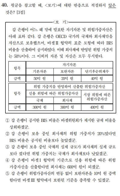 대학수학능력시험 국어영역 40번 문제. /사진=한국교육과정평가원 홈페이지.