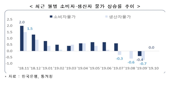 자료=한국경제연구원 제공