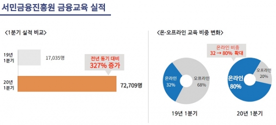 그래프=서민금융진흥원 제공