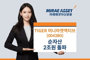 미래에셋자산운용, 'TIGER 머니마켓액티브 ETF' 순자산 2조 돌파