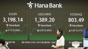 코스닥 상승... 펩트론 · 리가켐바이오 · HPSP · 파마리서치 '껑충'