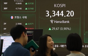 네 마녀의 날, 코스피 '또 최고치'...농심 등 식품주 '껑충'