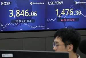 코스피 막판 '돌연 급랭'...2차전지·방산주 '뚝'