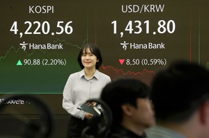 원화환율 급락 속, 코스피 '껑충'...반도체·방산 '질주'