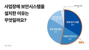 에스원이 공개한 '2026 보안 트렌드'는?