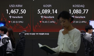 外人 투매, 코스피 '출렁'...KB금융·신한지주는 '급등'