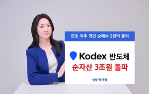 삼성자산운용, KODEX 반도체 ETF 순자산 3조원 돌파