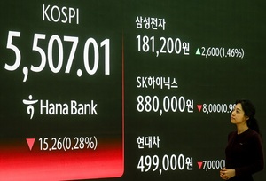 外人투매, 코스피 '하락'...삼성전자 '쏠림' 속 하락종목 '속출'