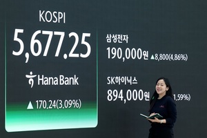 外人 투매에도, 코스피 '질주'...삼성전자·한화계열 '껑충'