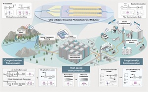 중국, 광통신·6G 기술 세계 기록 '경신' - 뉴스 썸네일 이미지