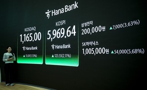 코스닥 상승 관련 기사 썸네일