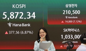 韓 금융시장 '폭발'...코스피 '대폭등', 유가·환율 '폭락' - 뉴스 썸네일 이미지