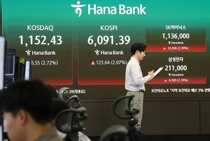 코스닥...알테오젠 · 삼천당제약 · HLB · 우리로 '껑충' - 뉴스 썸네일 이미지