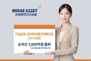 미래에셋자산운용, 'TIGER 코리아테크액티브' 순자산 1000억 돌파